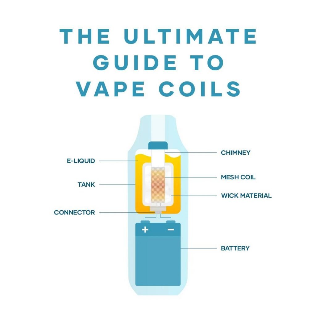Ultimate Guide to Vape Coils